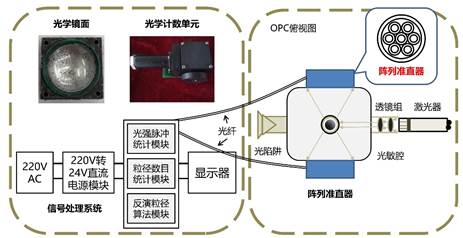 阵列准直器